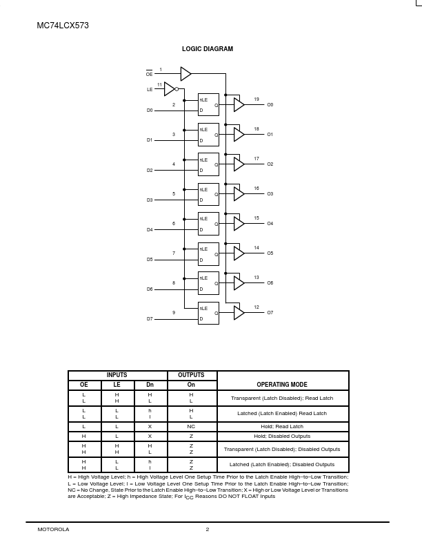 MC74LCX573