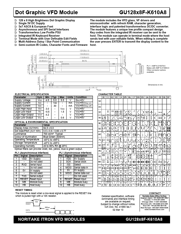 GU128x8F-K610A8