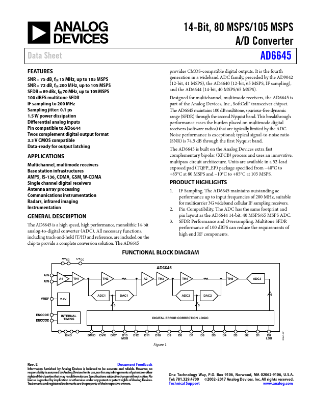 AD6645 Analog Devices