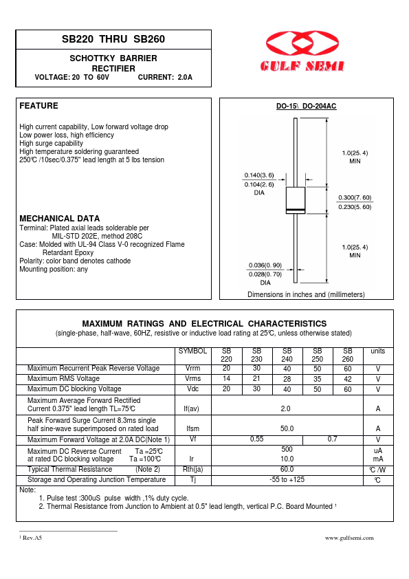 SB260 GULF SEMI