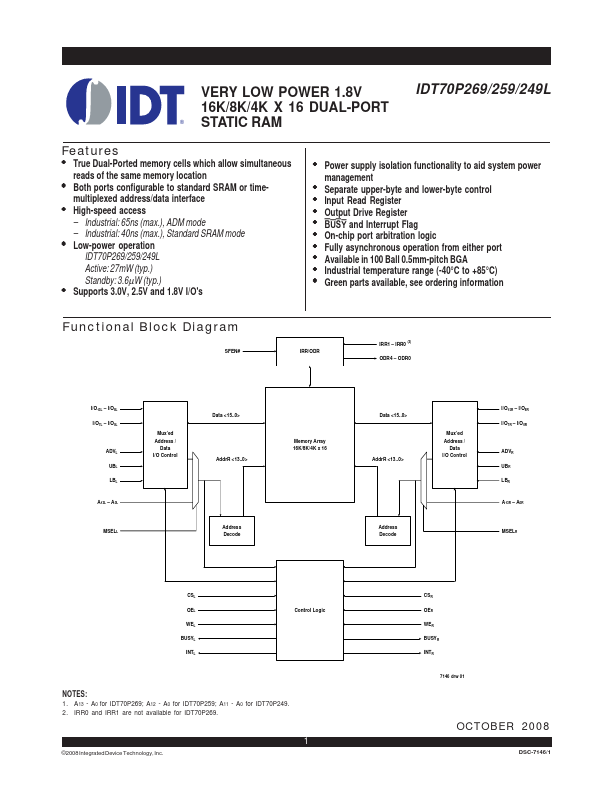 <?=IDT70P259?> डेटा पत्रक पीडीएफ