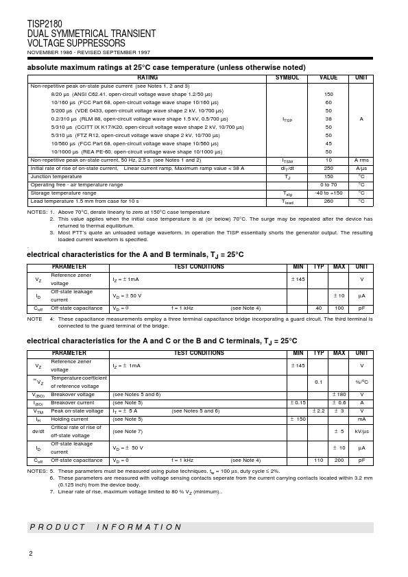 TISP2180