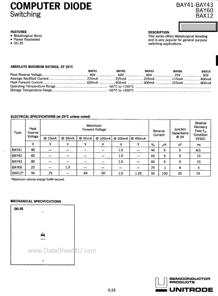 BAY42 Microsemi