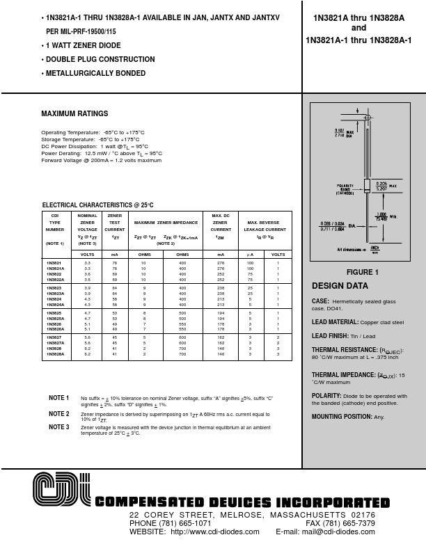 1N3828 Compensated Deuices Incorporated