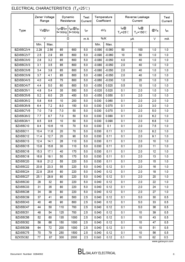 BZX55C2V4