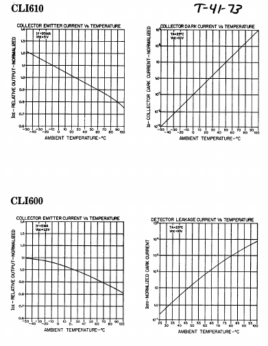 CLI600