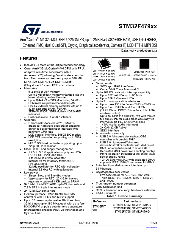 <?=STM32F479BG?> डेटा पत्रक पीडीएफ