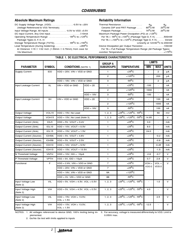 CD4009UBMS