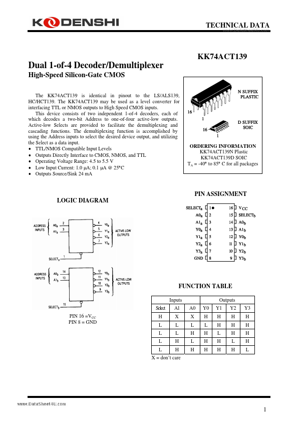 <?=KK74ACT139?> डेटा पत्रक पीडीएफ