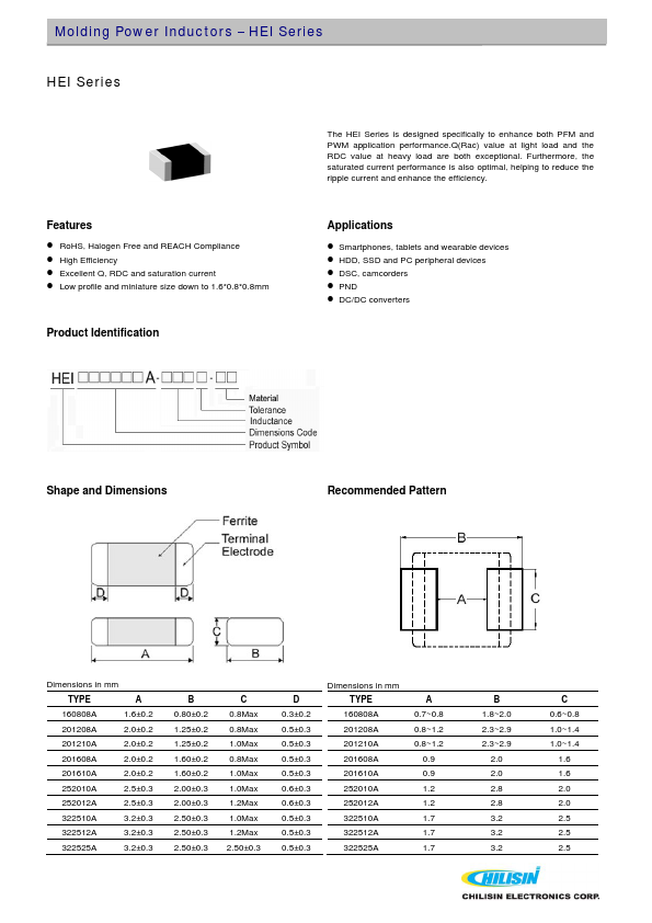 HEI201608A-1R5M-Q8