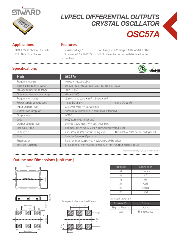 OSC57A