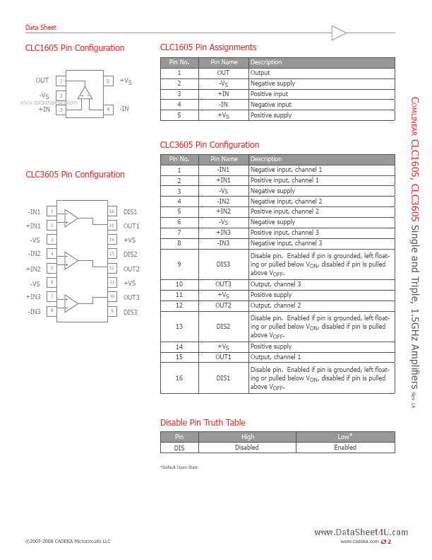 CLC3605