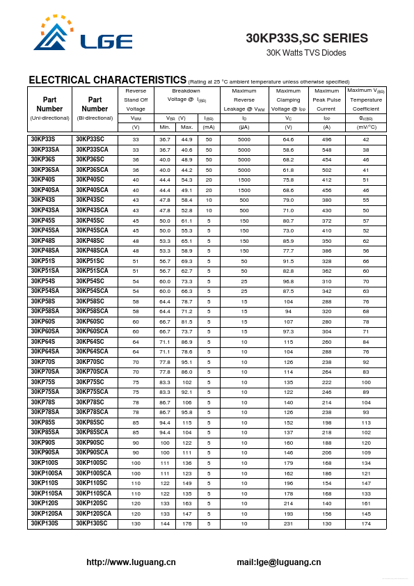 30KP260SCA