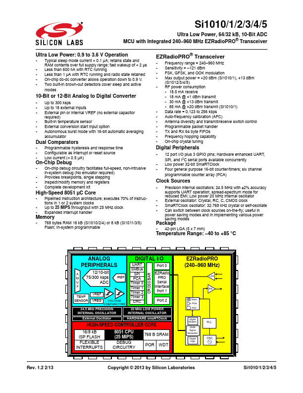 SI1012 Silicon Laboratories