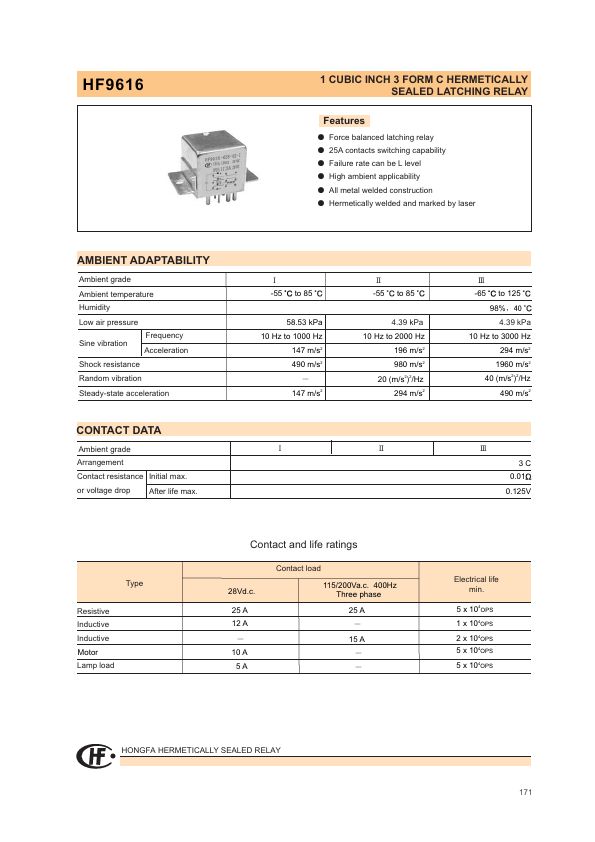 HF9616 Hongfa Technology