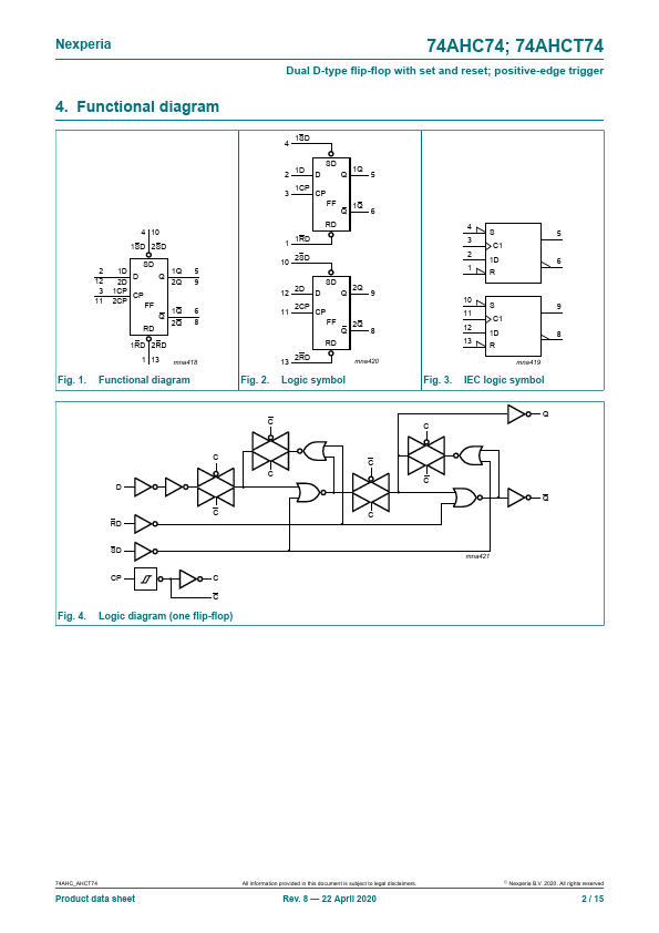 74AHCT74PW