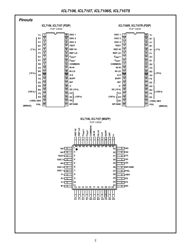 ICL7106S