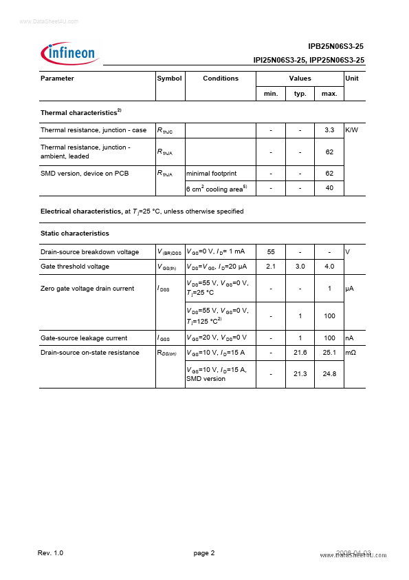 IPP25N06S3-25