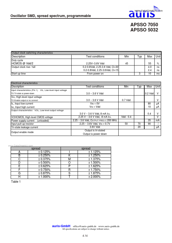 APSSO7050