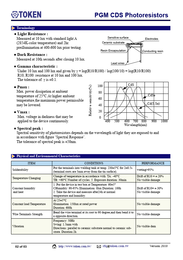 PGM2005-PP