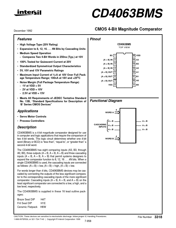 CD4063BMS