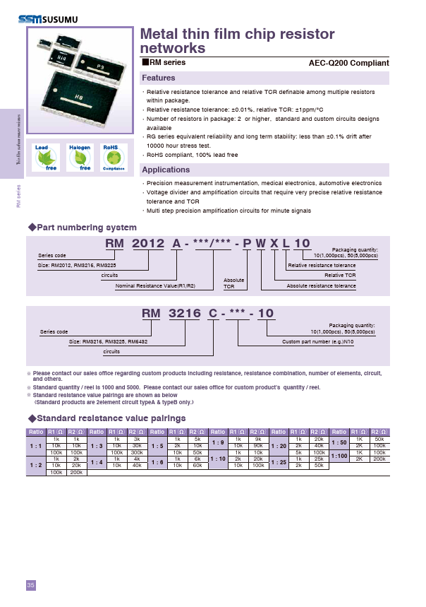 RM2012 SUSUMU