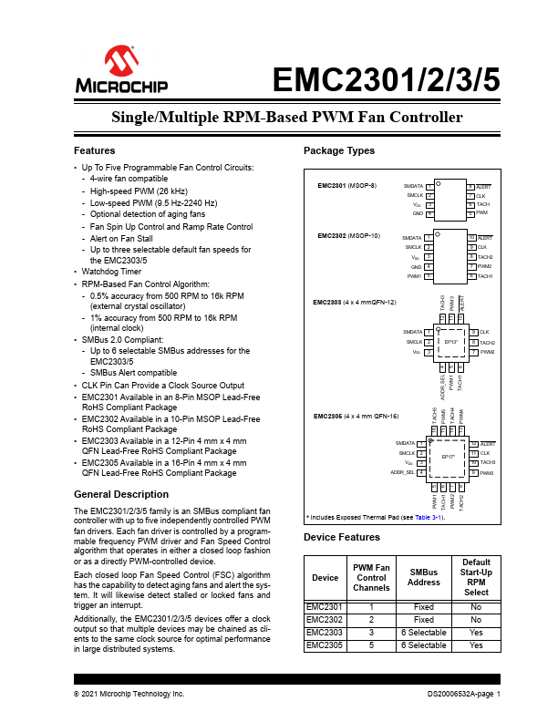 EMC2303