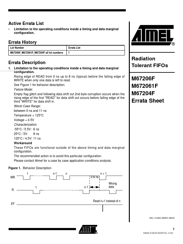 M67204F ATMEL Corporation