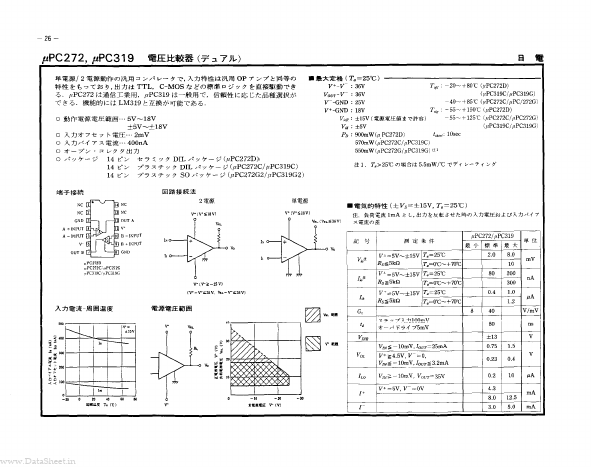 UPC319