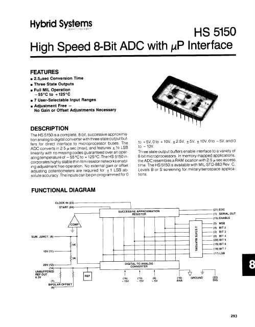 HS5150 Hybrid Systems Corp