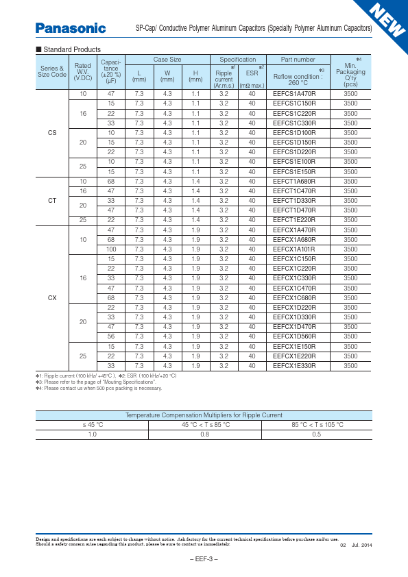 EEFCS1C220R