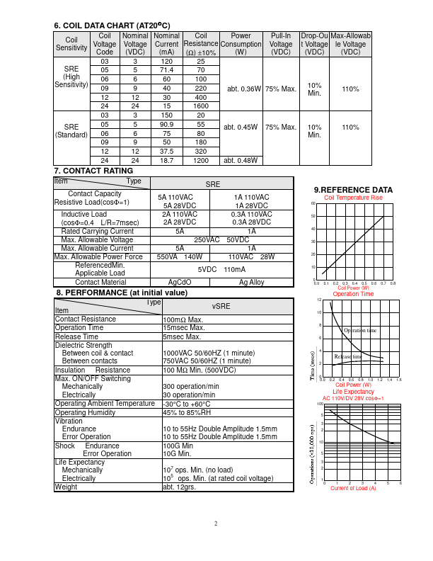 SRE-06VDC-SL-2C