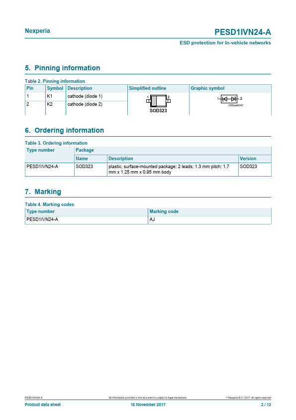 PESD1IVN24-A