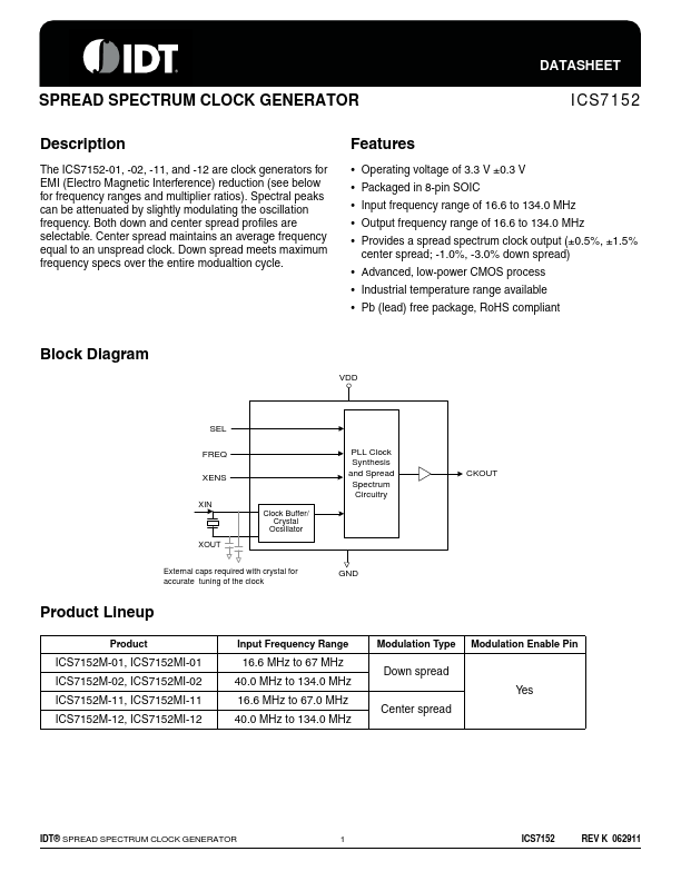 ICS7152 IDT