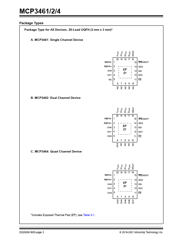 MCP3461