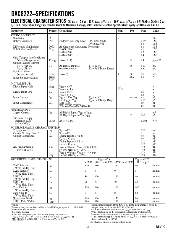 DAC8222