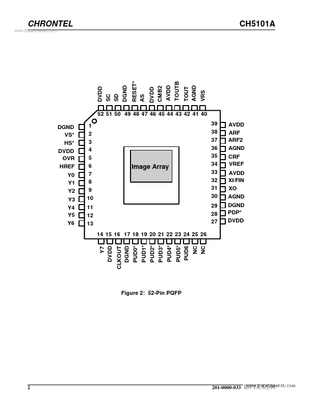 CH5101A