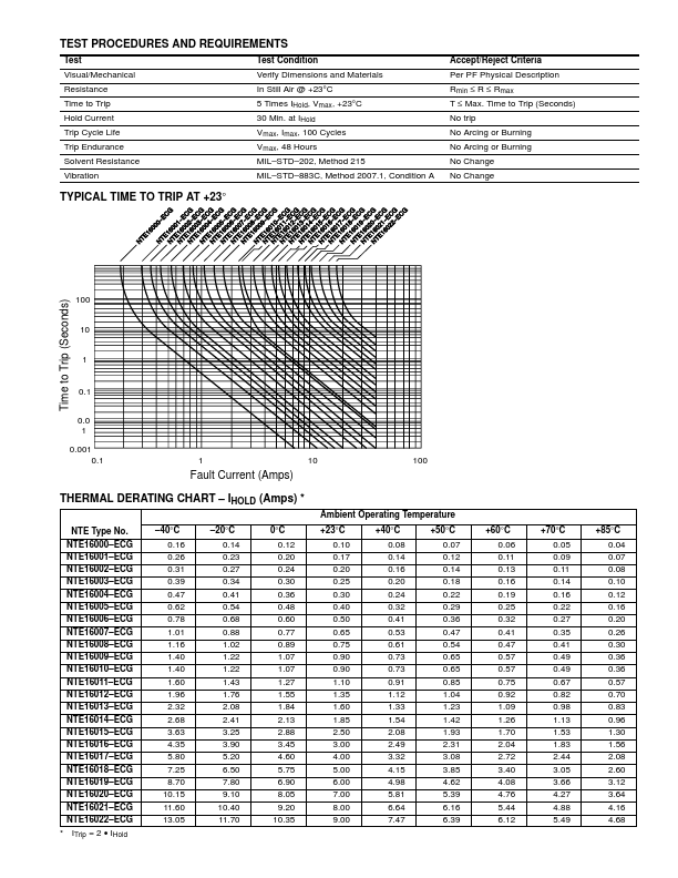 NTE16000-ECG