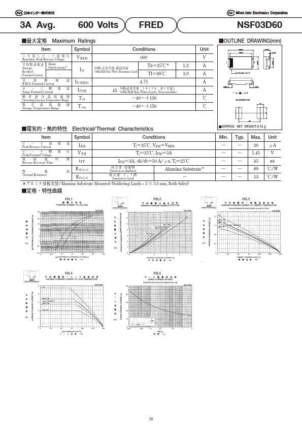 NSF03D60