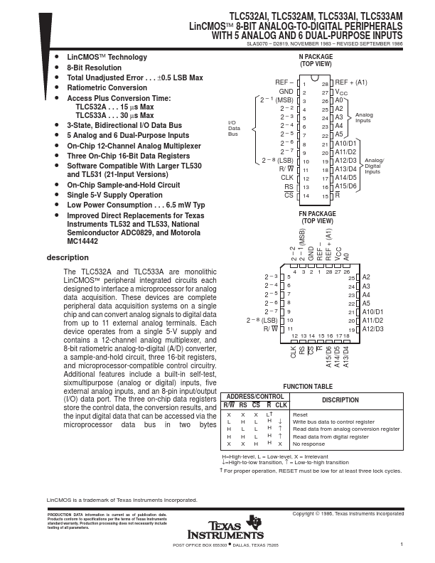 TLC532AM Texas Instruments