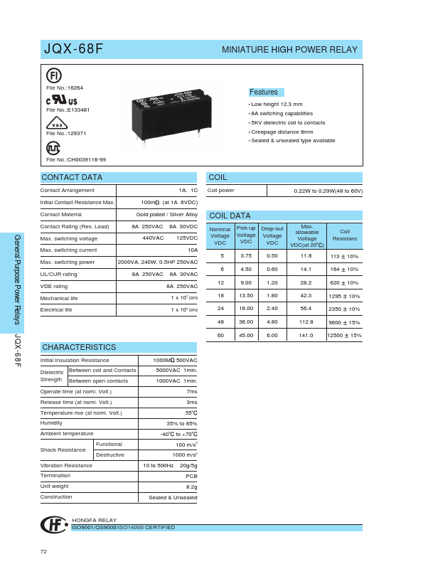 JQX-68F