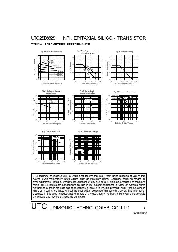 UTC2SD882S