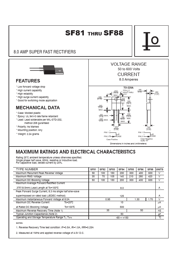 SF86 Bytes