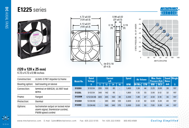 e1225S Mechatronics