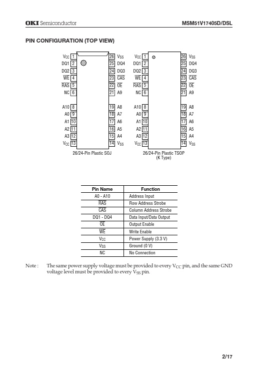 MSM51V17405D