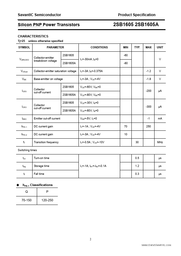 2SB1605