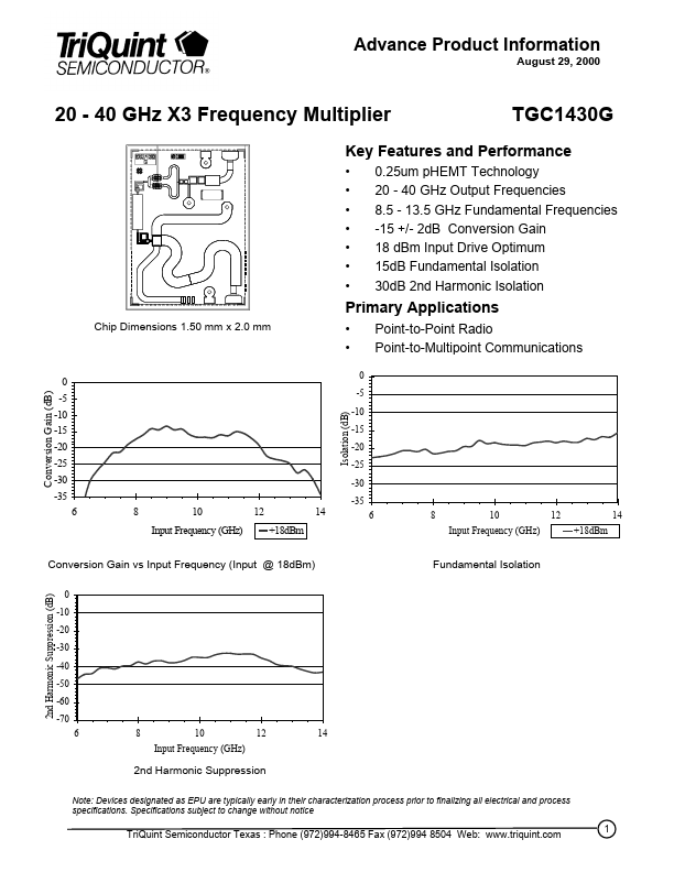 TGC1430G TriQuint Semiconductor