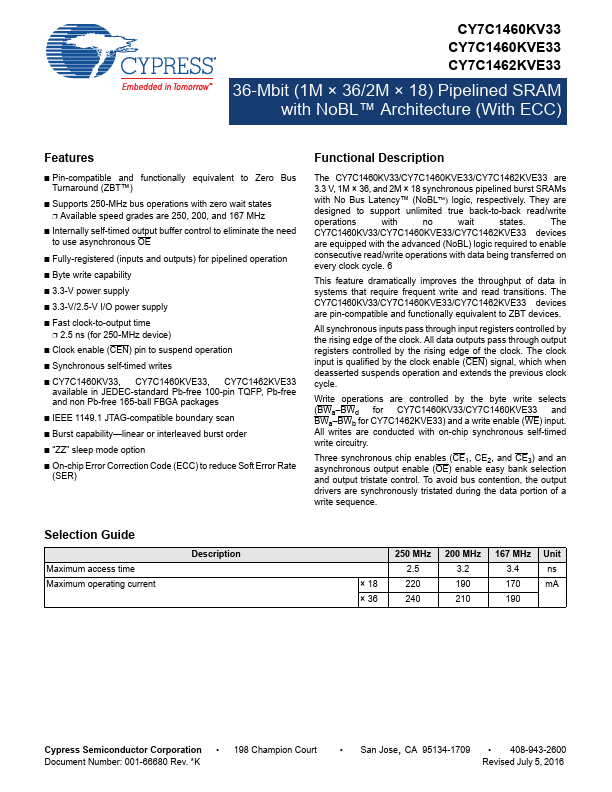 <?=CY7C1460KV33?> डेटा पत्रक पीडीएफ