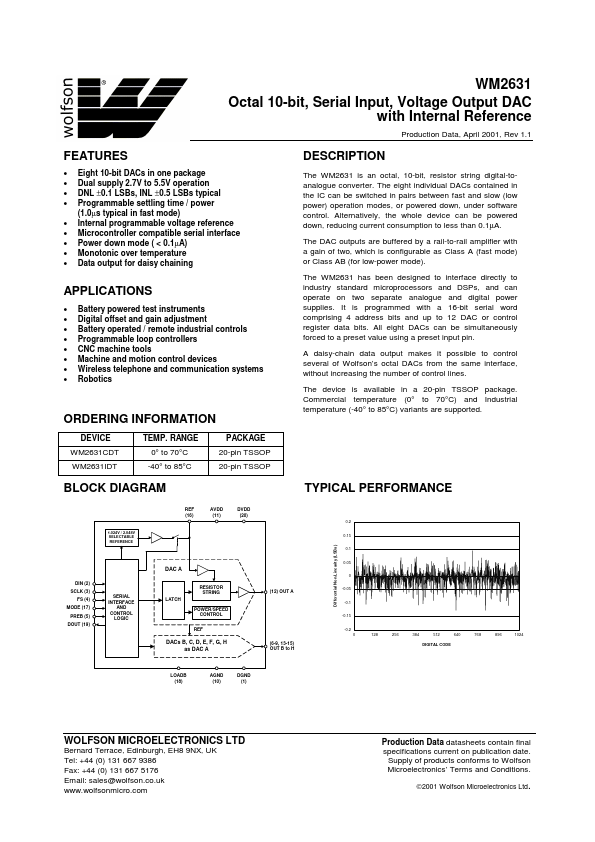WM2631 Wolfson Microelectronics plc