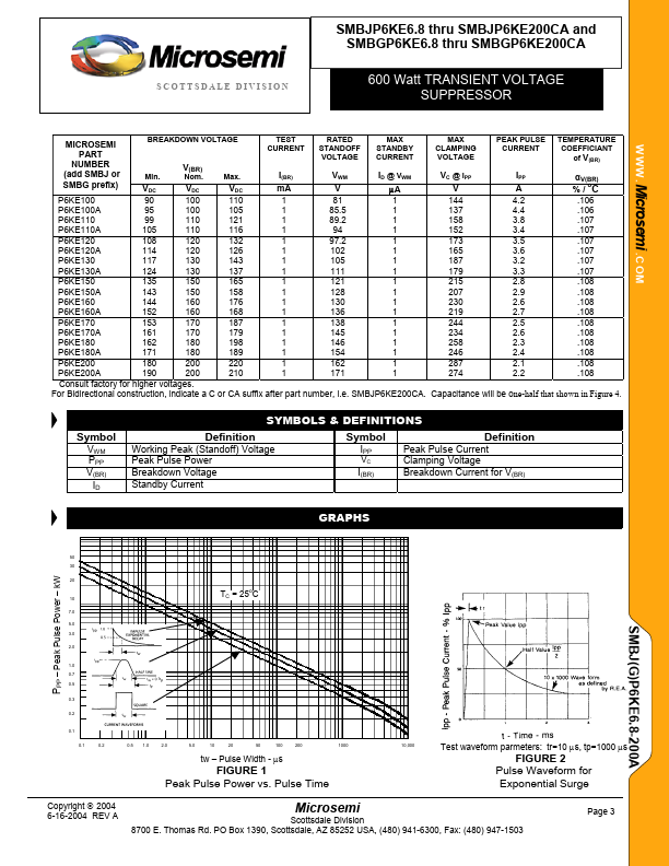 SMBJP6KE130A